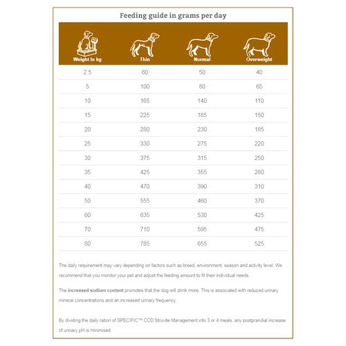 SPECIFIC CCD Struvite Management Dry Dog Food